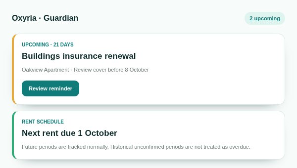 Oxyria Guardian listing alerts for rent, a tenancy ending and a service date